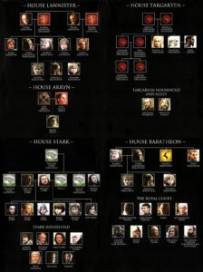 Different Houses in Game of Thrones