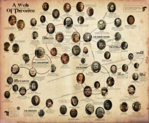 Relation between Game of Thrones Characters