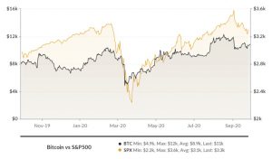 Why Investing in crypto is no different than investing in stocks - Growth Trends