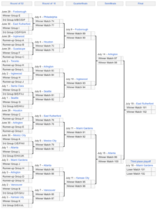 FIFA World Cup 2026 Knockout